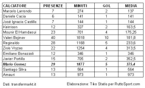 attaccanti_scarsi_fiorentina