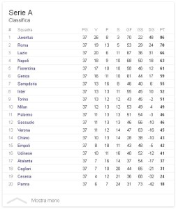 classifica_serie_a_montella_clausola_fiorentina